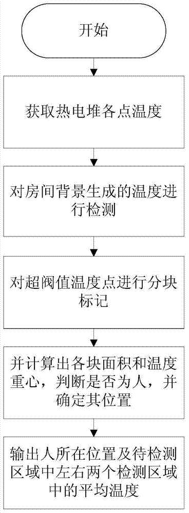 Air conditioner and air conditioner control method, device and system