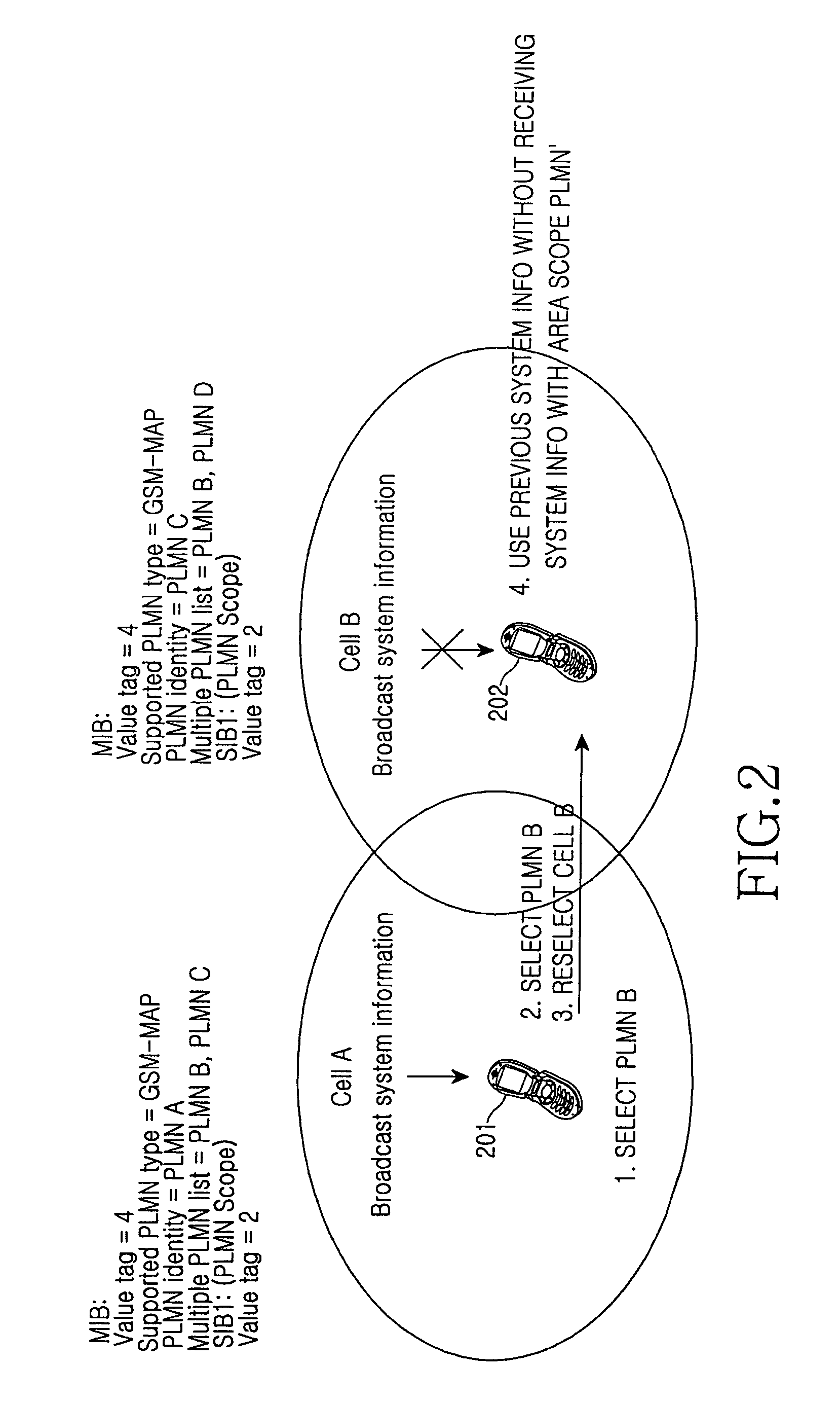 Method and apparatus for allowing user equipment to determine validity of system information before receiving the same in a network sharing system