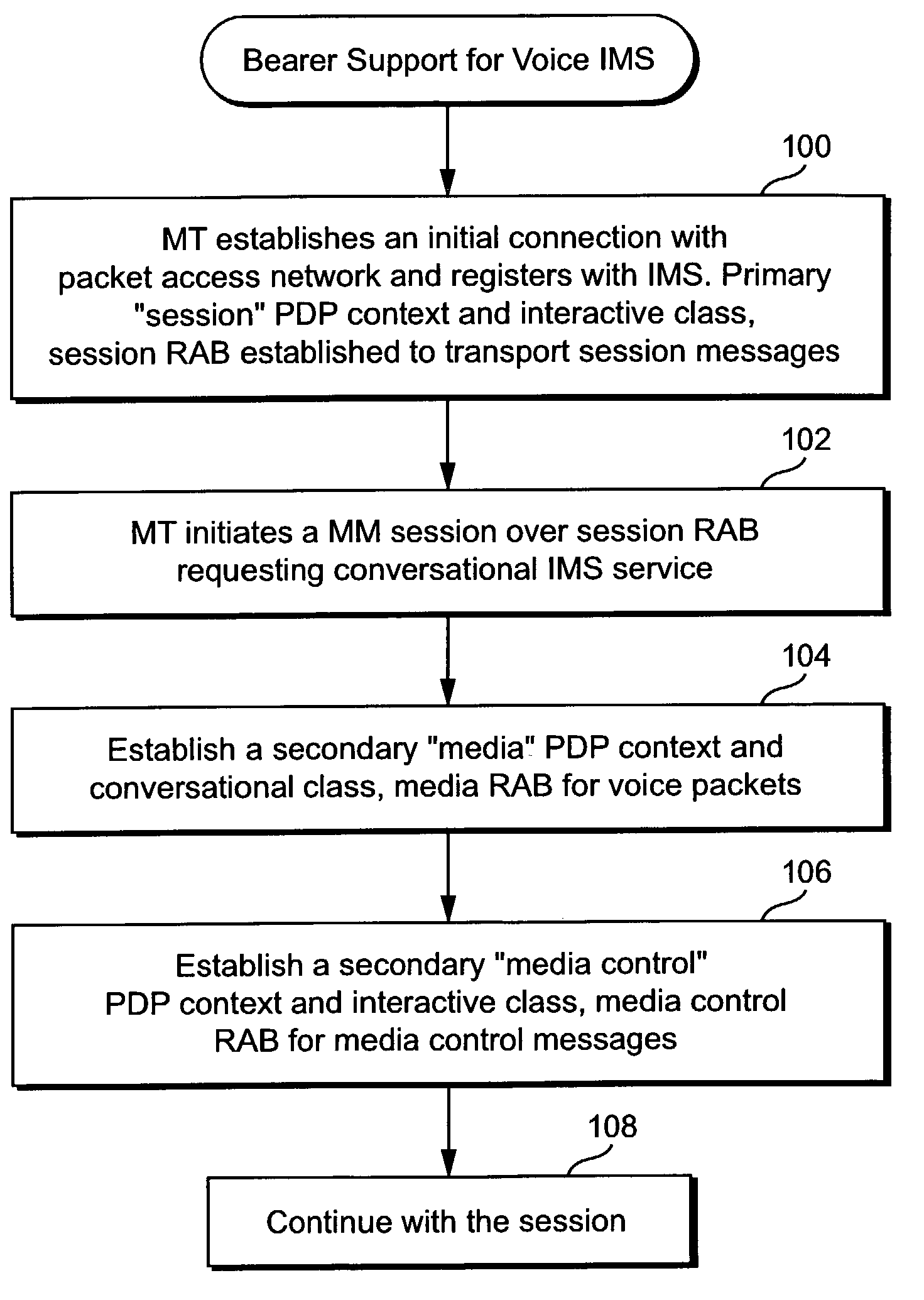 Packet-based conversational service for a multimedia session in a mobile communications system