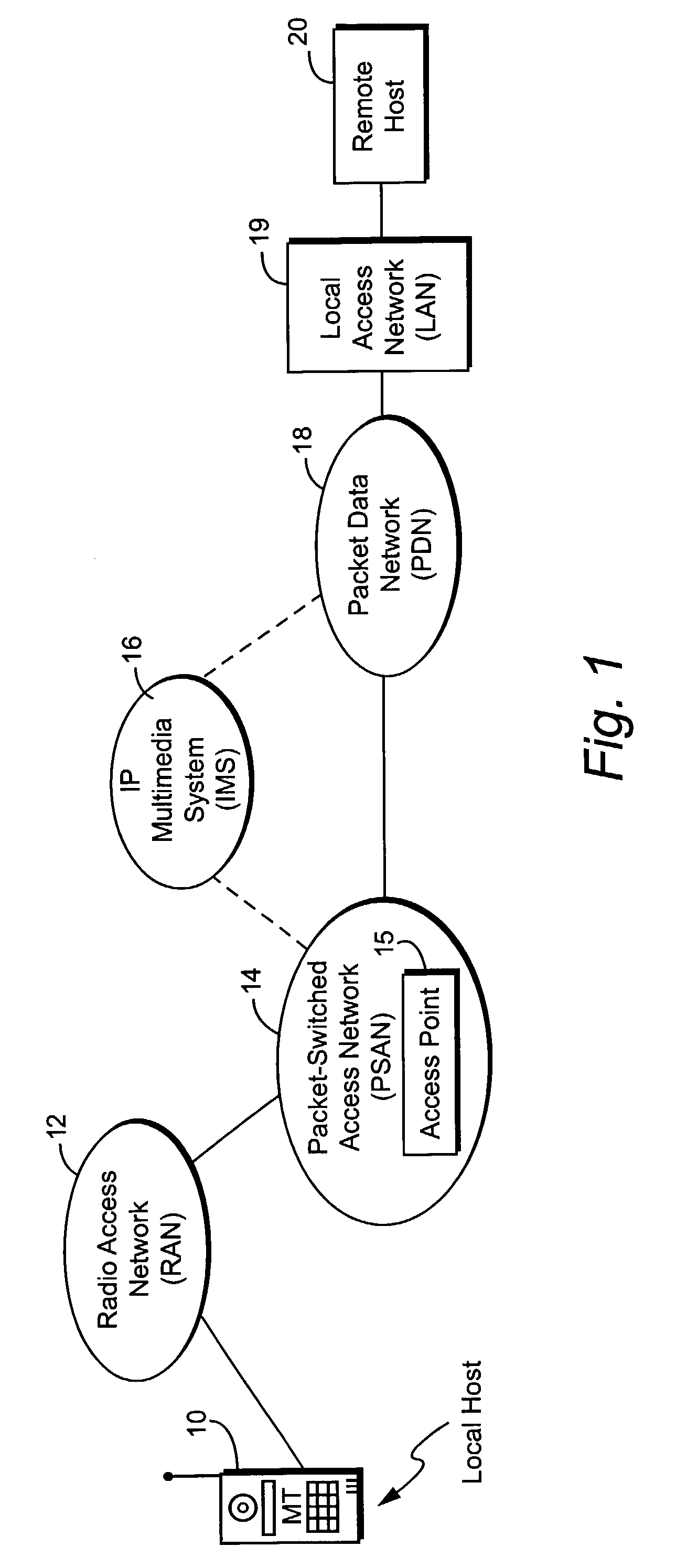 Packet-based conversational service for a multimedia session in a mobile communications system