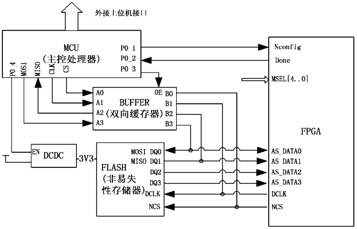 Device and method for loading and upgrading object code of FPGA