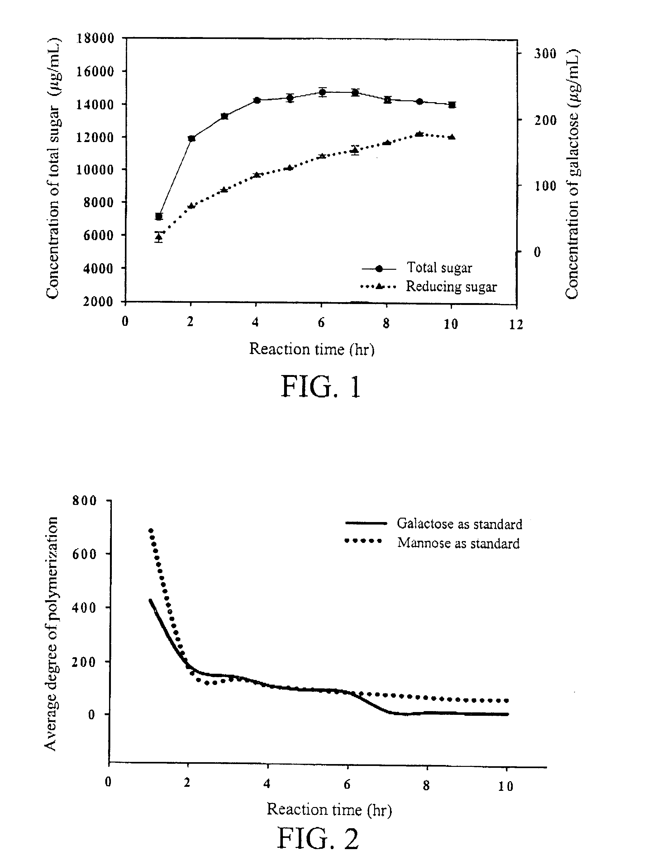 Marine algal extracts comprising marine algal polysaccharides of low degree polymerizaton, and the preparation processes and uses thereof