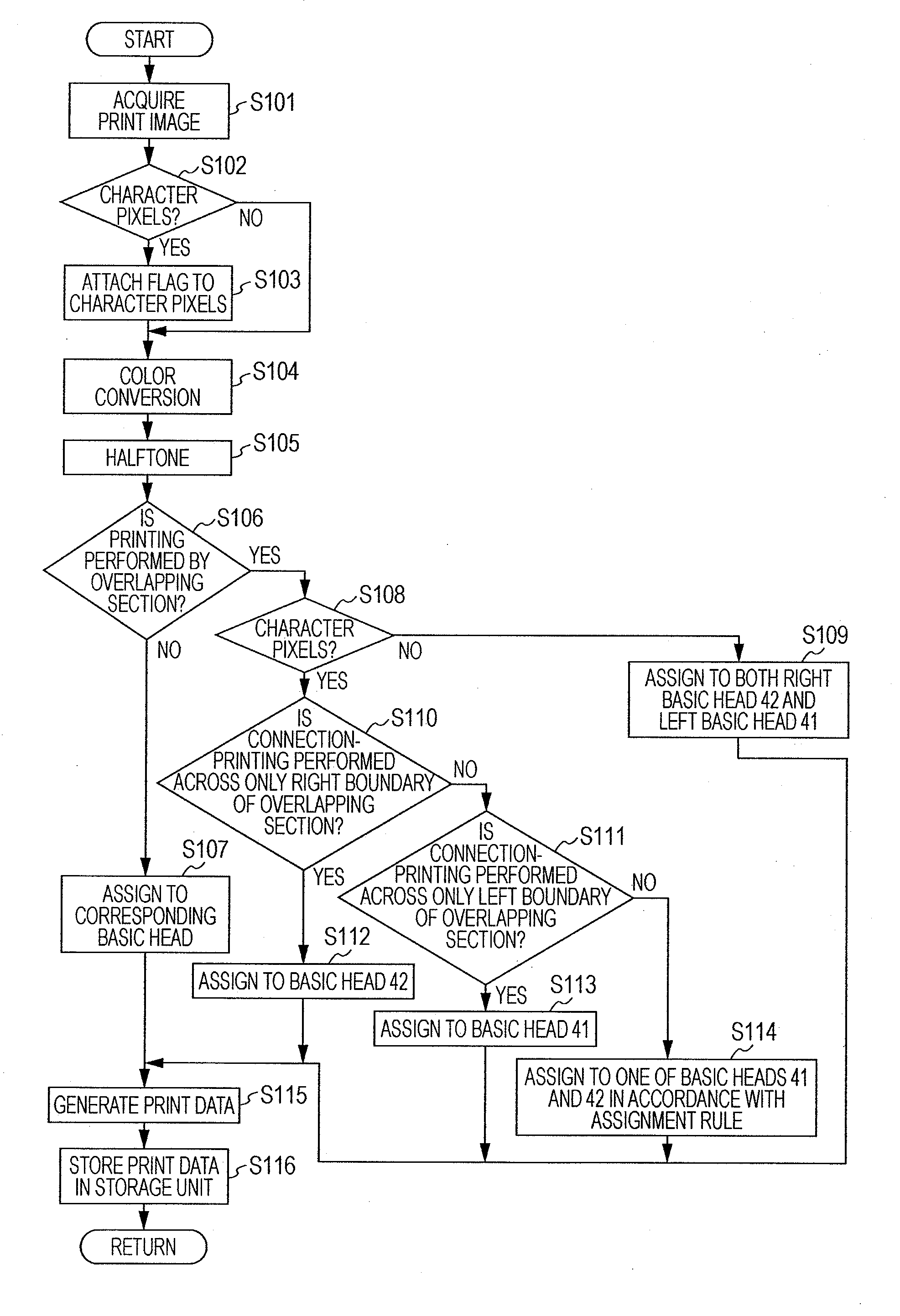 Printing apparatus, printing method, and program