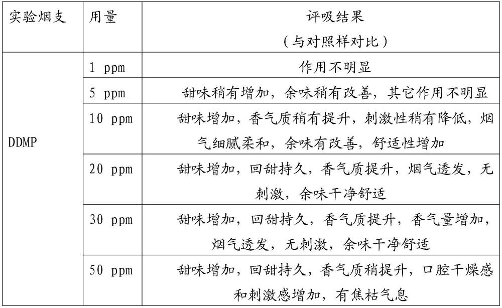 Preparation method and application of pyrone flavor raw material capable of highlighting sweet taste characteristic of Chinese cigarettes