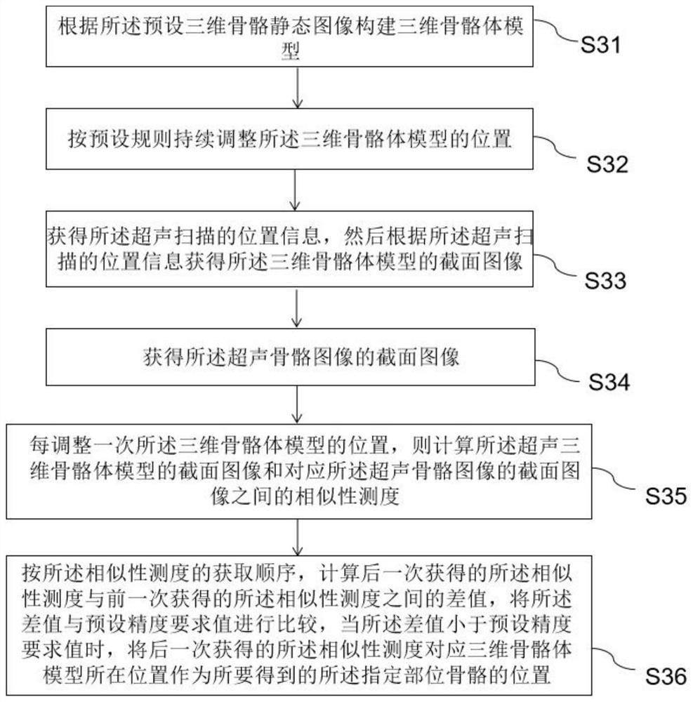 Intraoperative real-time tracking method and system