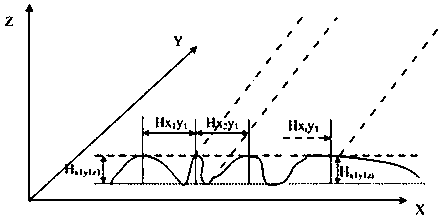 A method for testing and evaluating the quality of aluminum alloy surface drawing