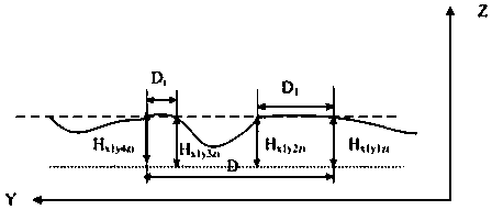 A method for testing and evaluating the quality of aluminum alloy surface drawing