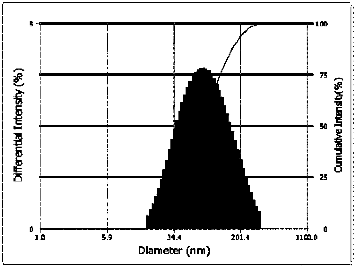 Preparation method for intraocular medicine delivery system of polyacrylic resin wrapping montmorillonite loading medicine