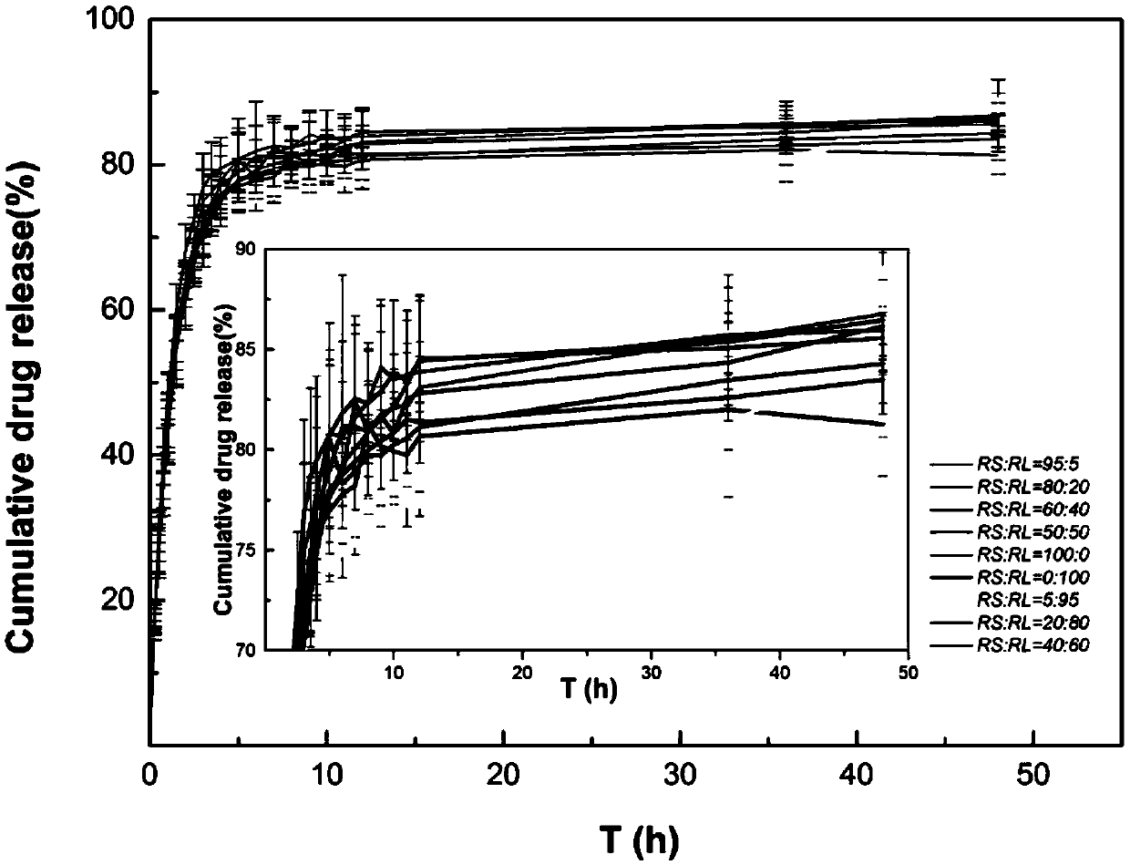 Preparation method for intraocular medicine delivery system of polyacrylic resin wrapping montmorillonite loading medicine