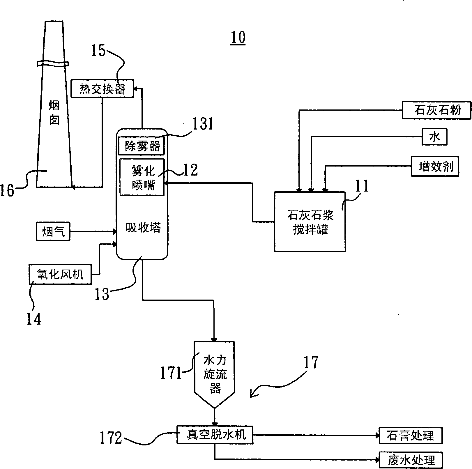 Desulfurizing method and synergistic agent thereof