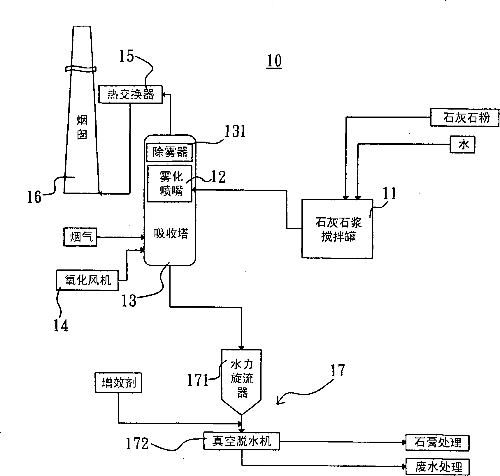 Desulfurizing method and synergistic agent thereof