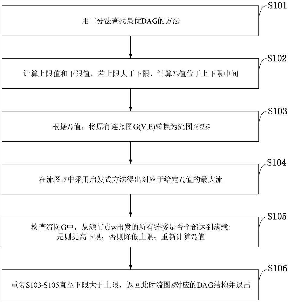 A Heuristic Construction Method of Lifetime Optimal Routing