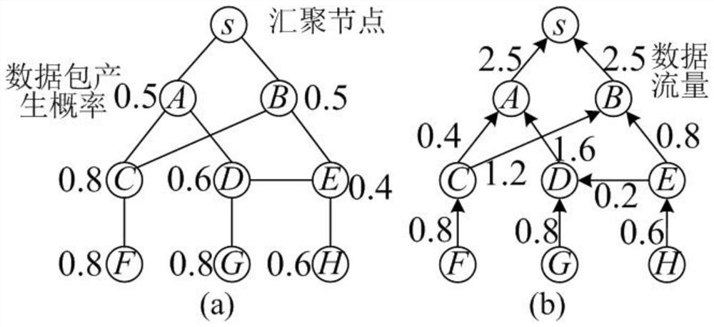 A Heuristic Construction Method of Lifetime Optimal Routing