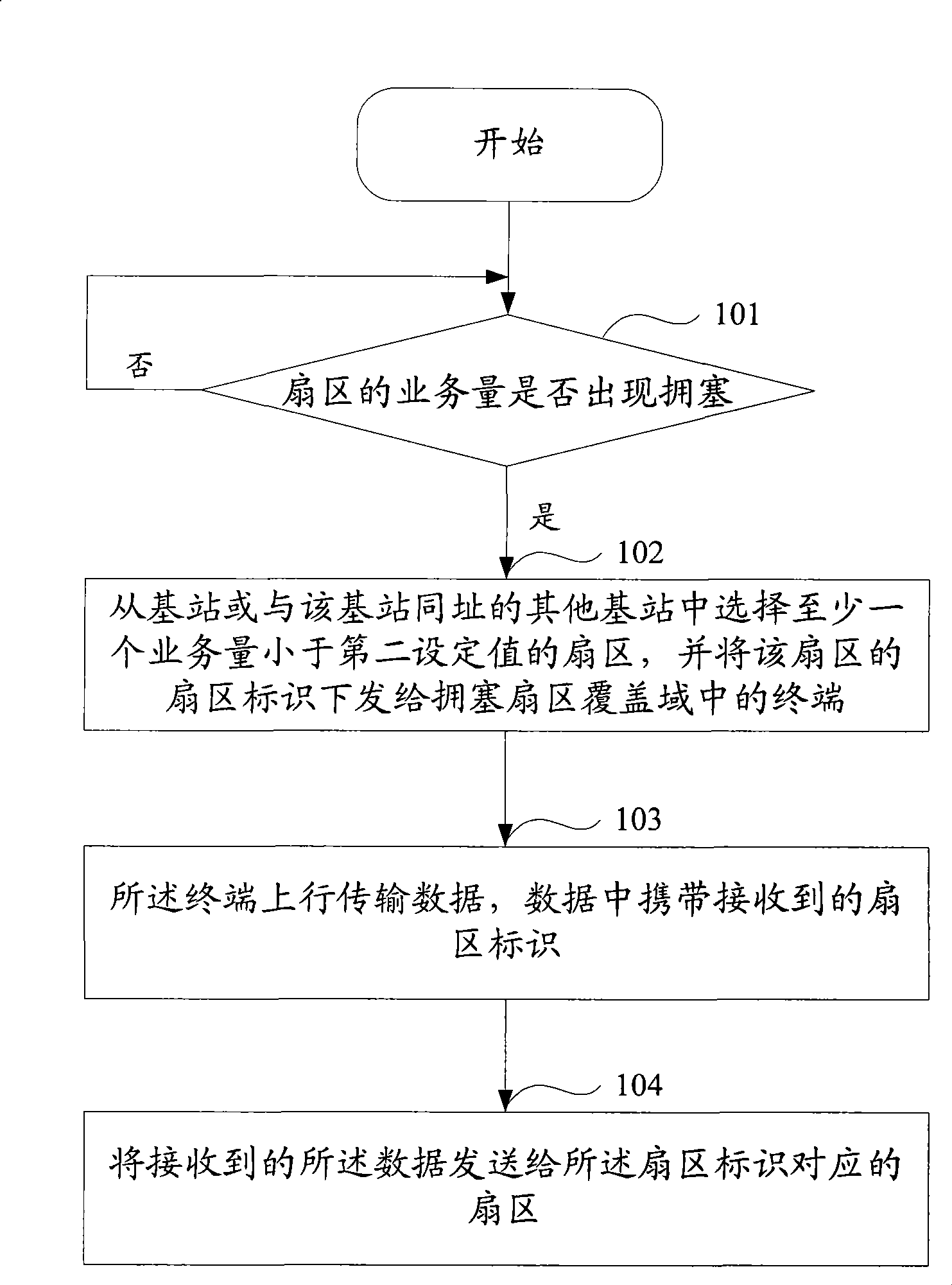 Method for enlarging local region wireless communication capacity, communication system and network subsystem