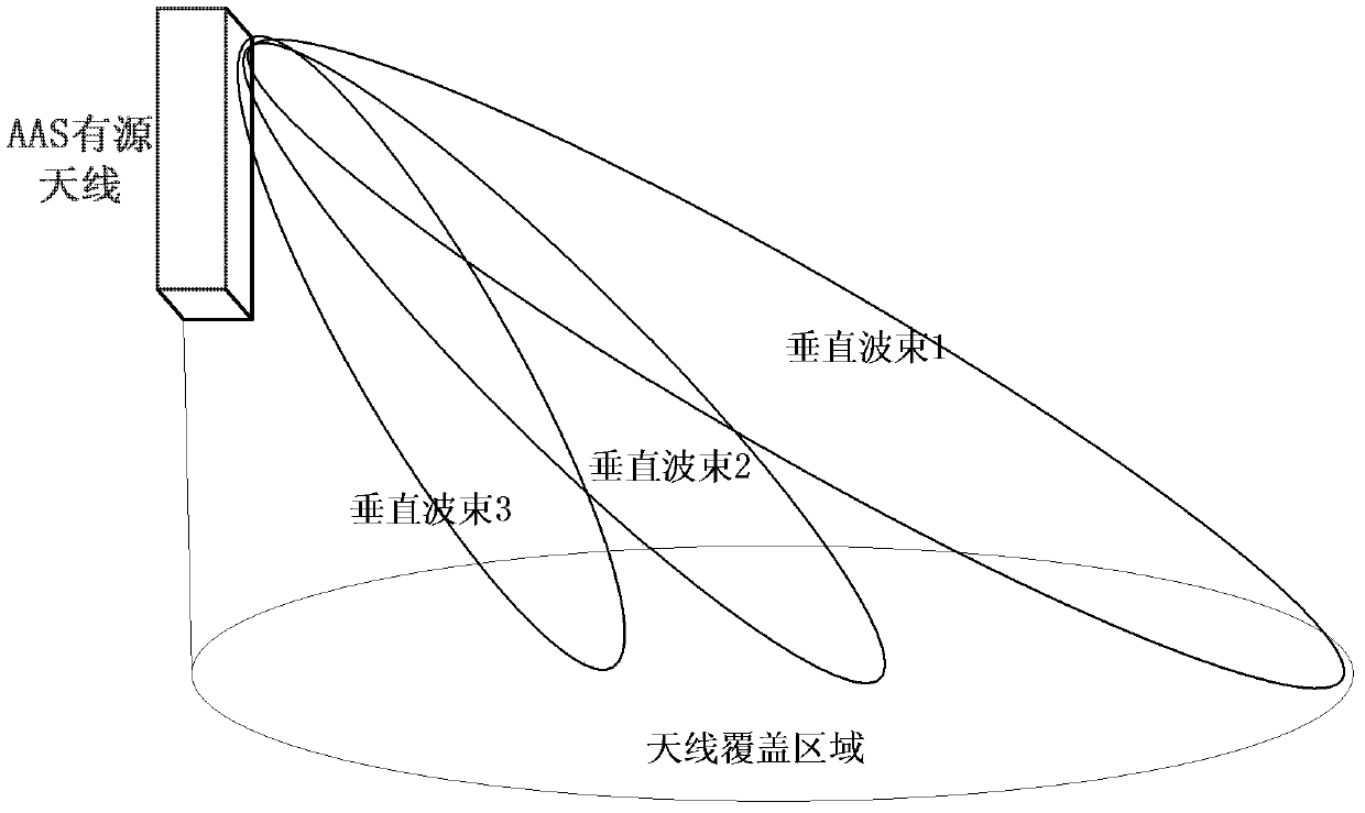 A method and device for realizing downlink data transmission by using an active antenna system