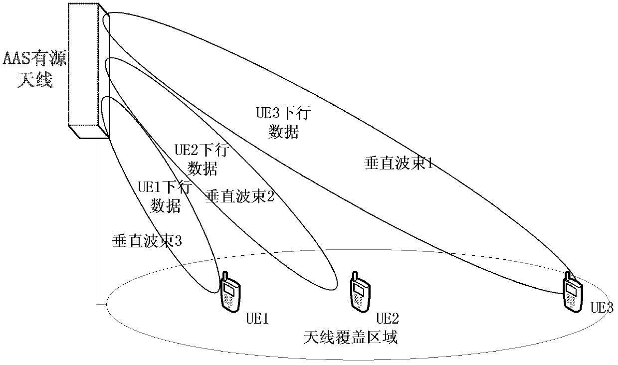 A method and device for realizing downlink data transmission by using an active antenna system