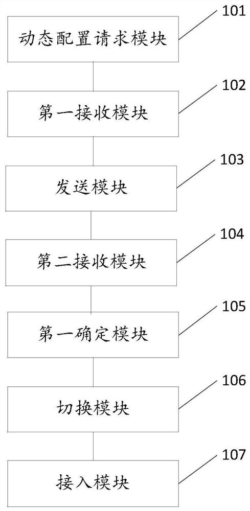 A method and device for reducing dns hijacking risk