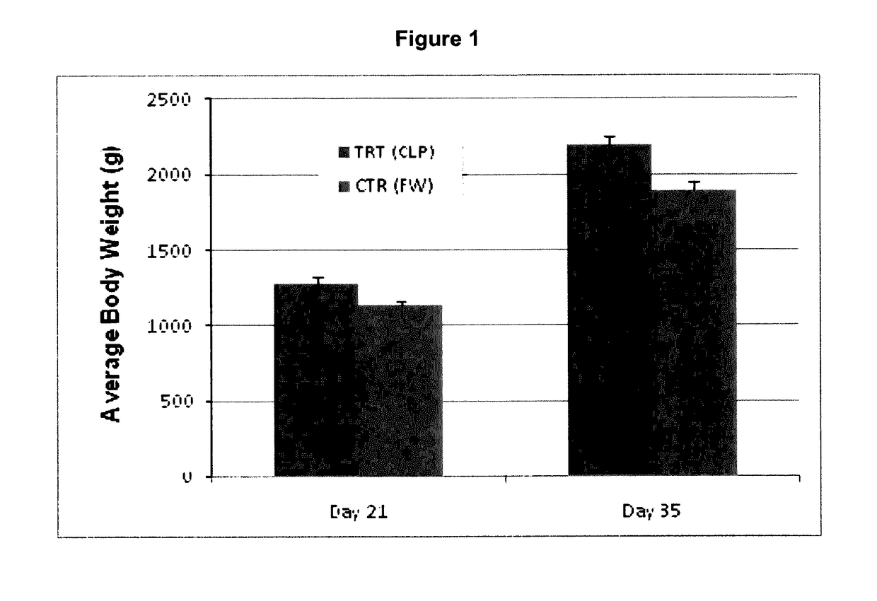 Use of cyclic peptides from flaxseed for improving animal and human health