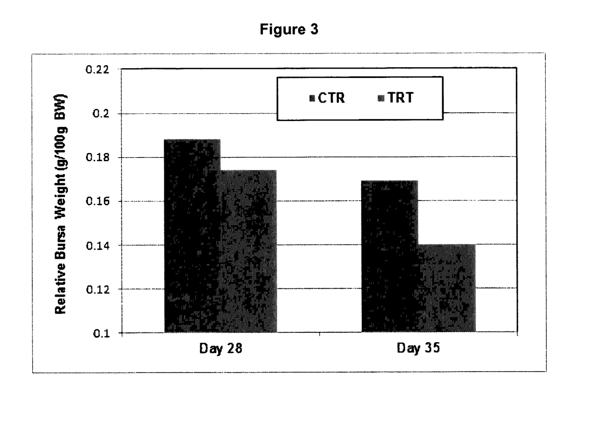 Use of cyclic peptides from flaxseed for improving animal and human health