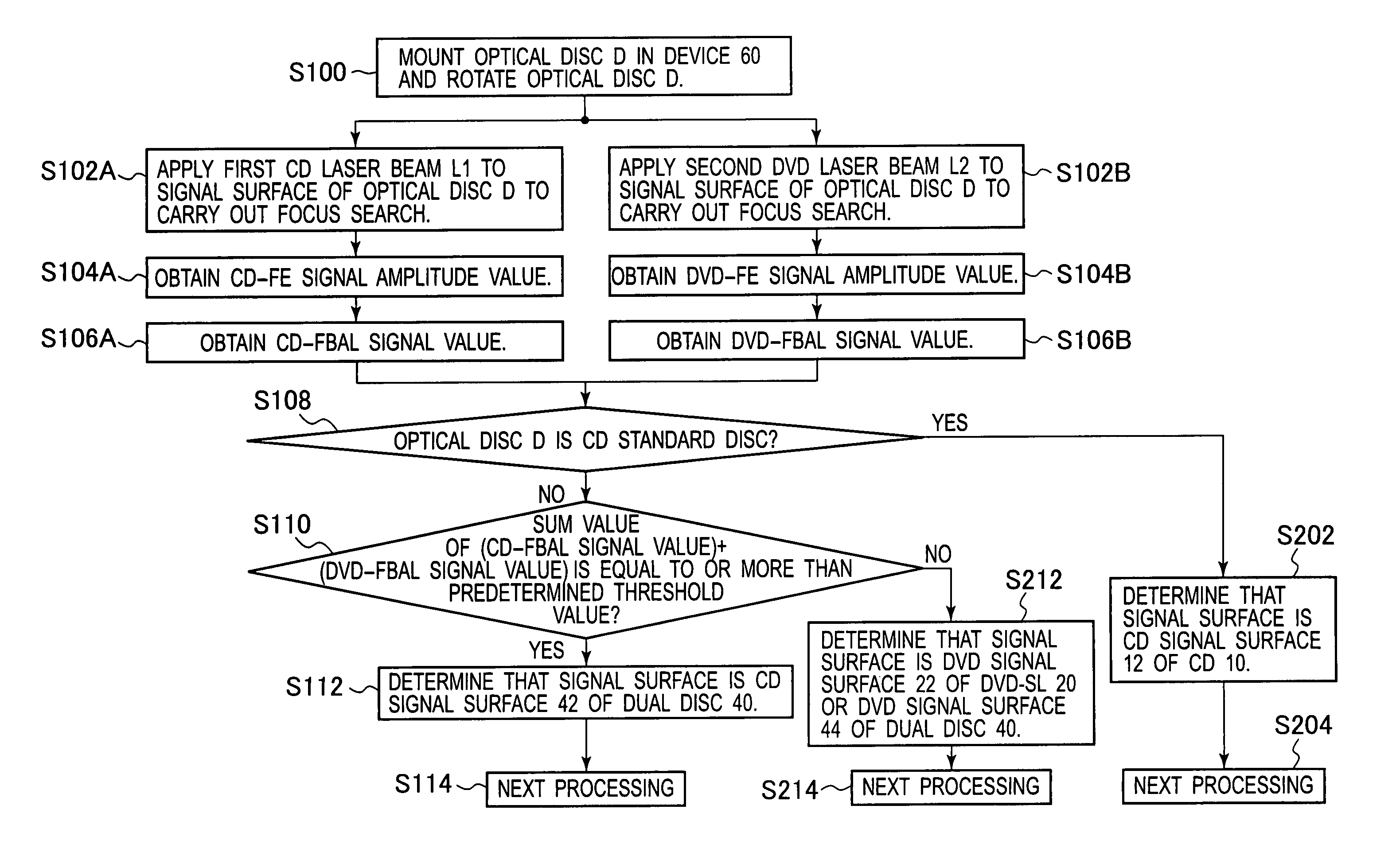 Optical disc type determining method and optical disc device