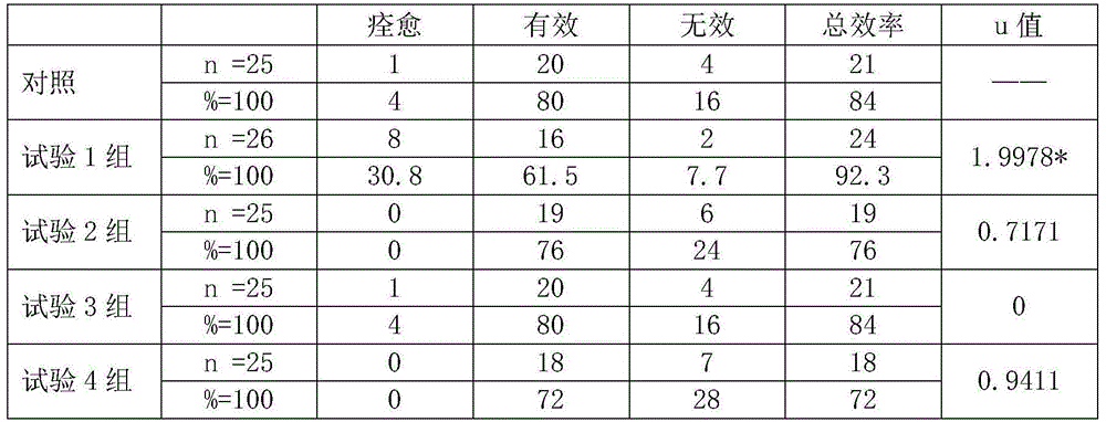 Pharmaceutical composition for treating traumatic injury