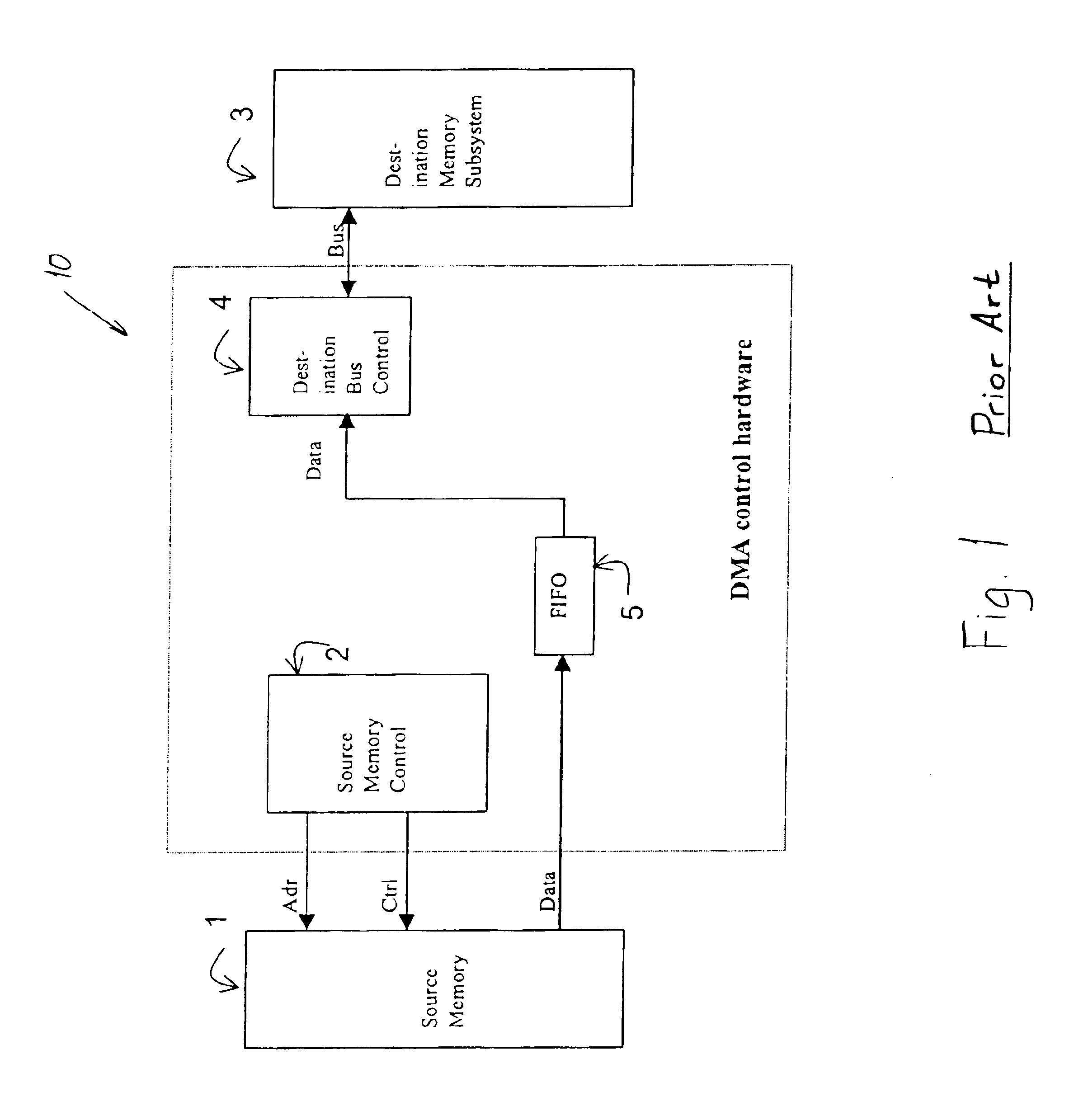 Direct memory access controller and method of filtering data during data transfer from a source memory to a destination memory