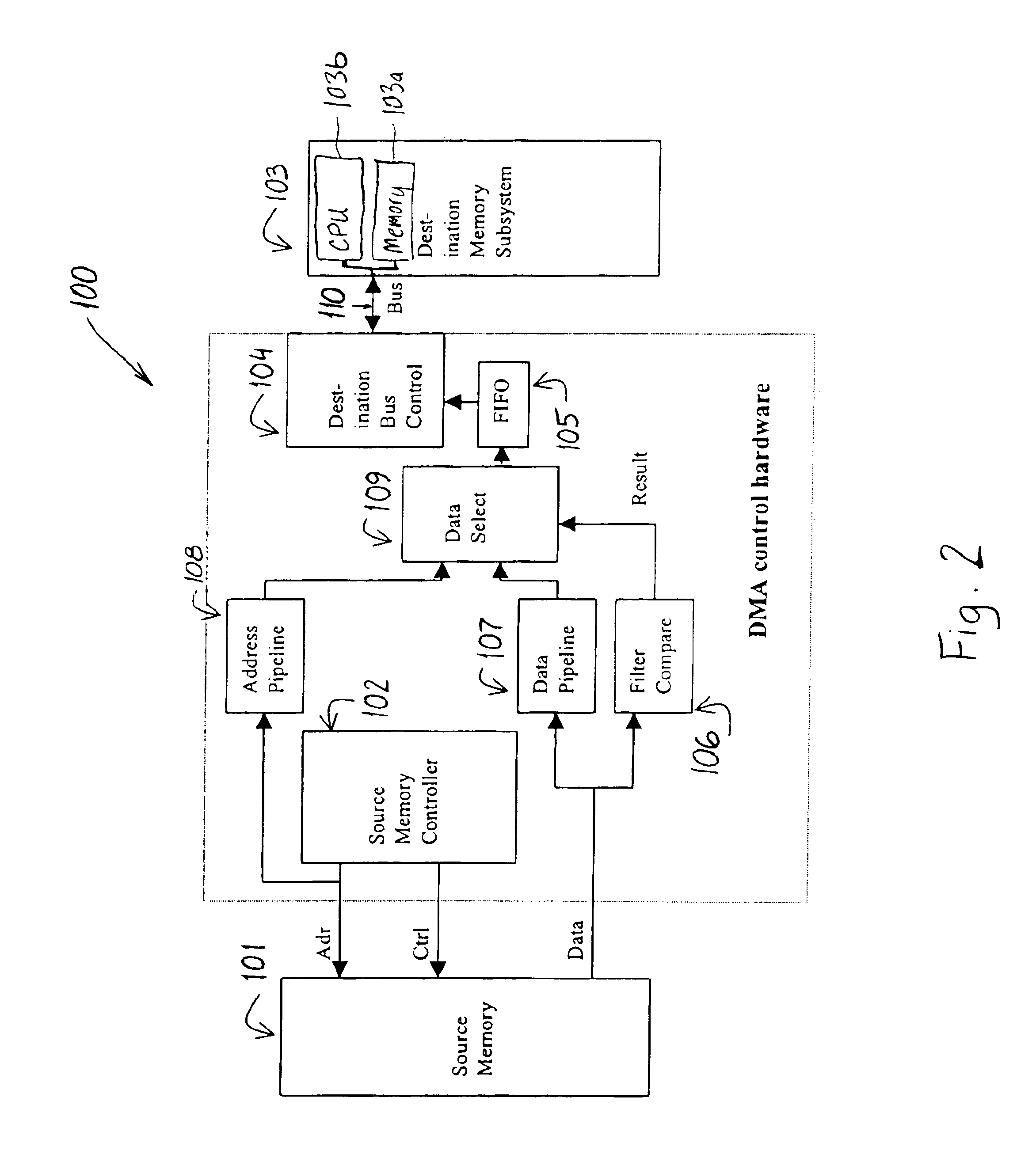 Direct memory access controller and method of filtering data during data transfer from a source memory to a destination memory