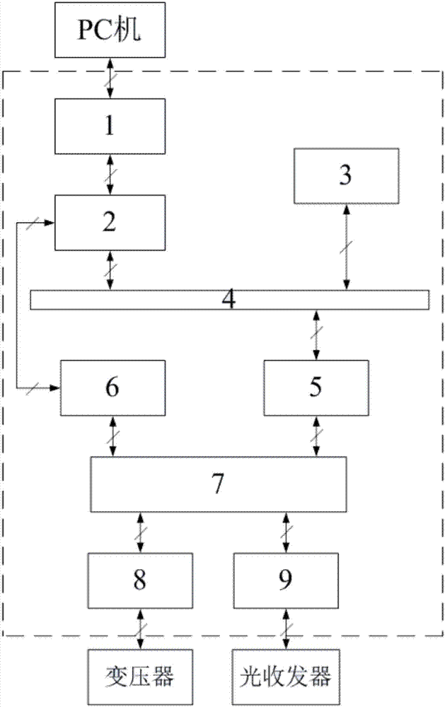 Gigabit network control circuit based on AMBA-AHB bus