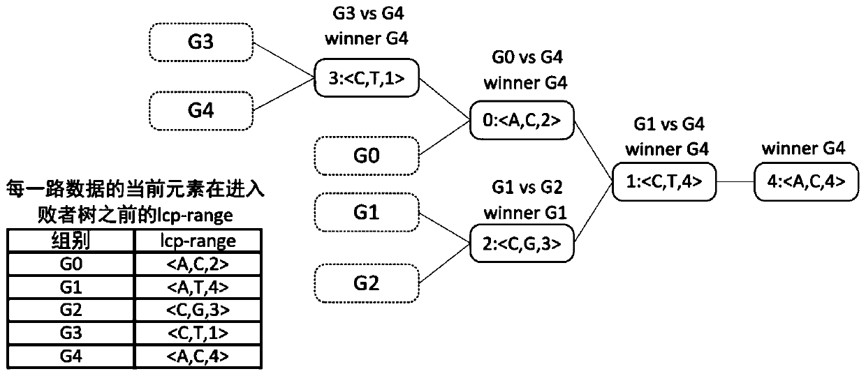 A Distributed Parallel Construction Method of Universal Suffix Tree