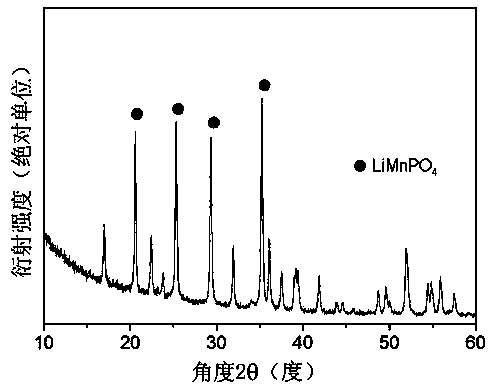 Lithium manganese phosphate positive electrode material and preparation method thereof