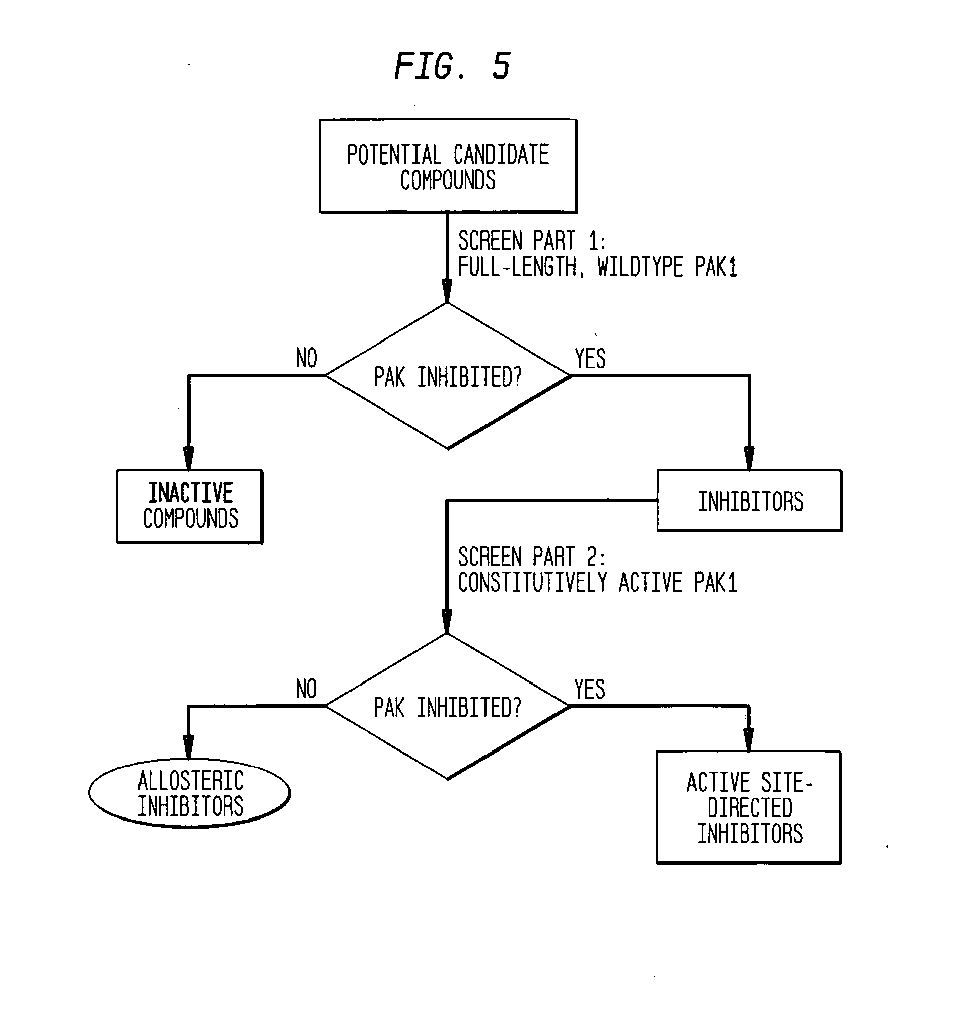 Methods of screening for inhibitors of autoinhibited proteins
