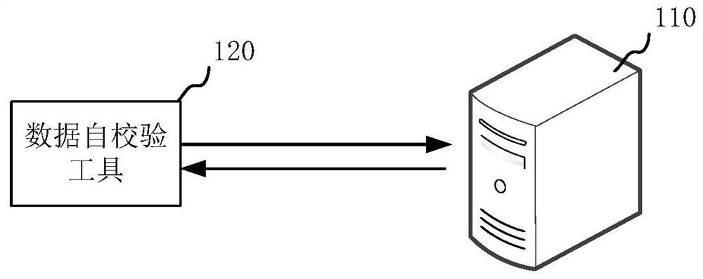 Data verification method, device, storage medium and computer equipment