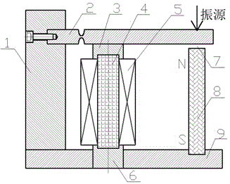 Variable air gap magnetostrictive vibration energy harvester and method therefor