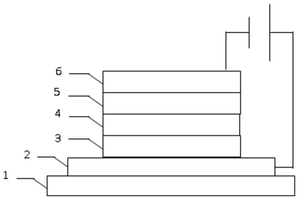 Core-shell nanomaterial and its preparation method and quantum dot light-emitting diode