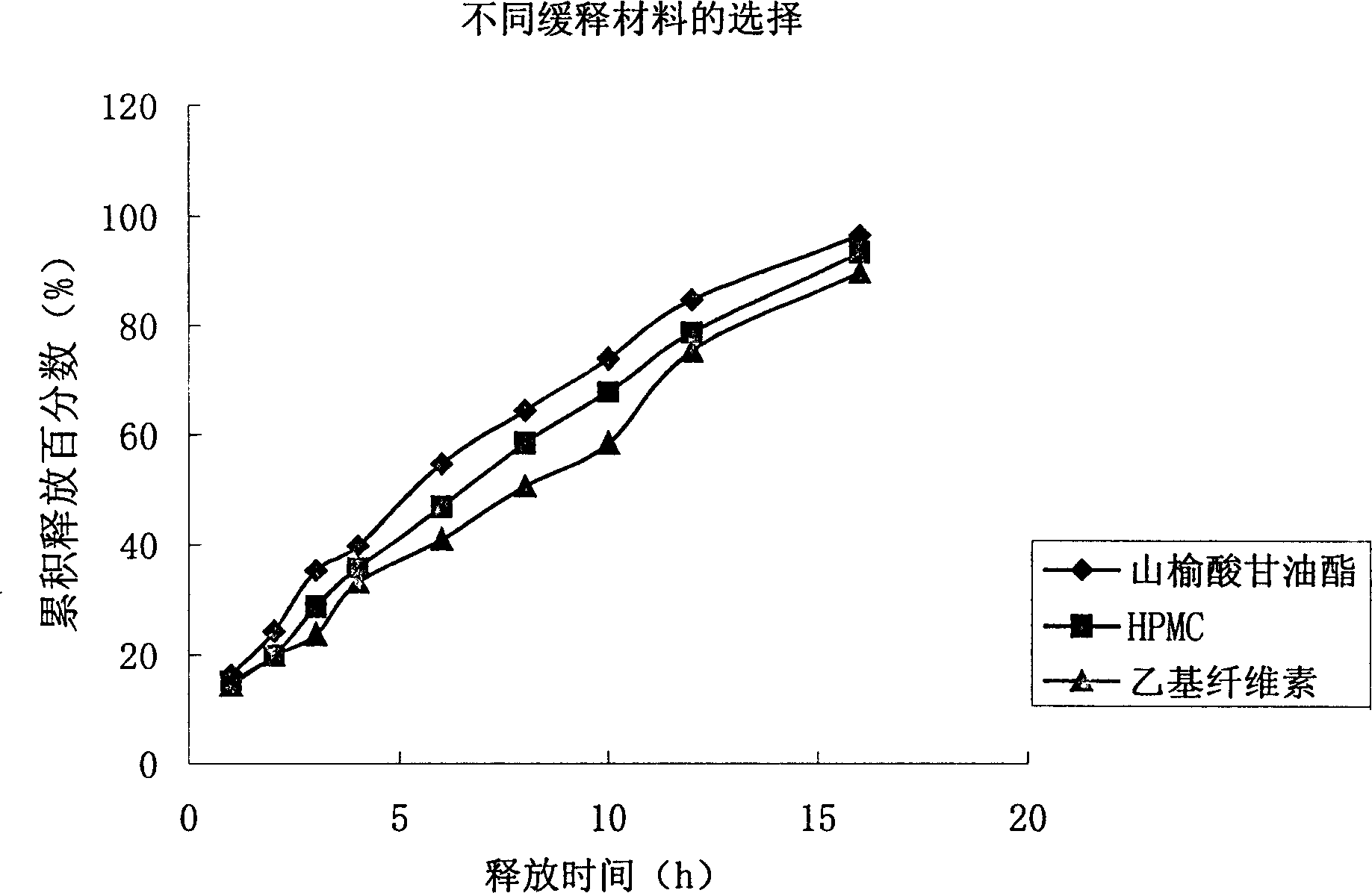 Double layer laminating sustained release tablet of metronidazole and its preparation method