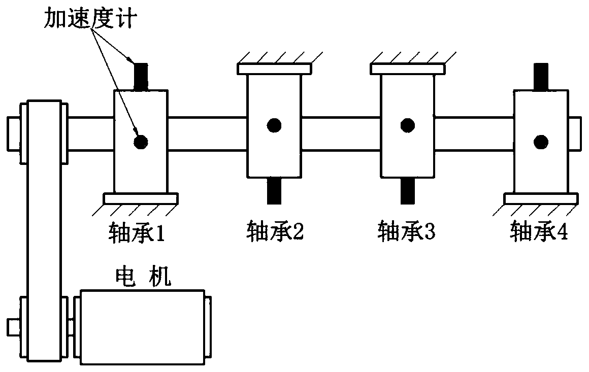 A Method for Optimizing Frequency Harmonic Averaging of Rotating Machinery