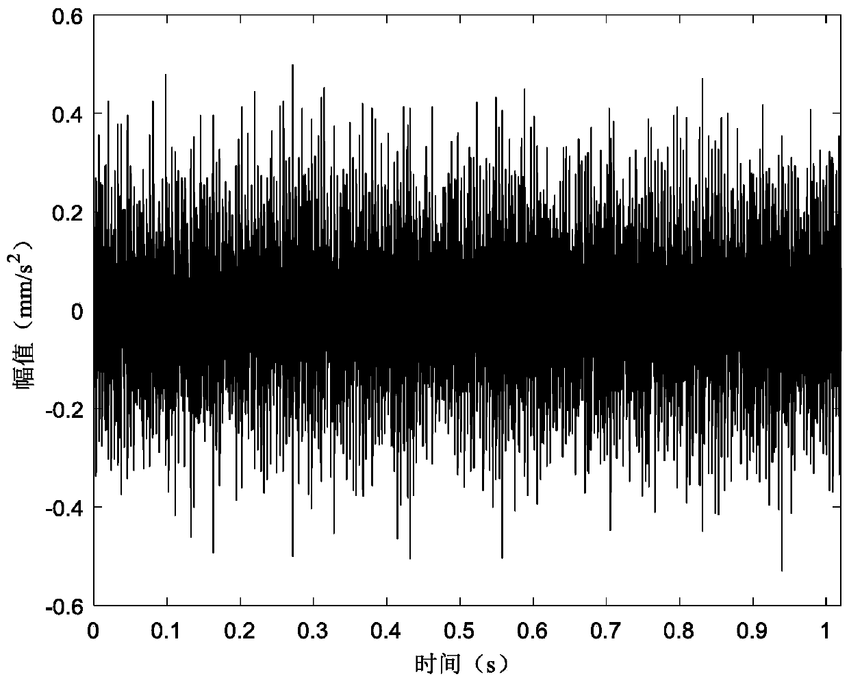 A Method for Optimizing Frequency Harmonic Averaging of Rotating Machinery