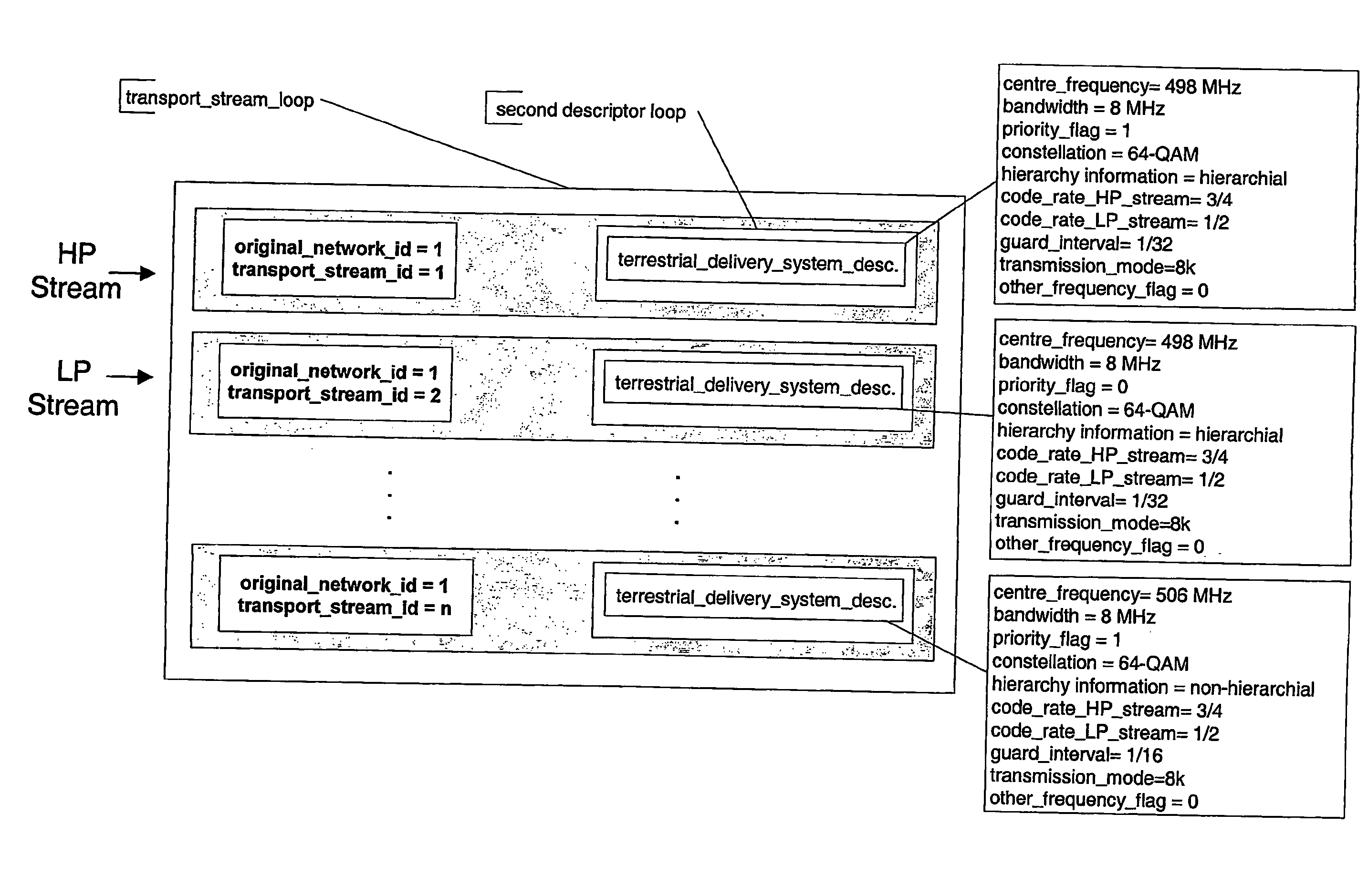 Method, system and network entity for indicating hierarchical mode for transport streams carried in broadband transmission
