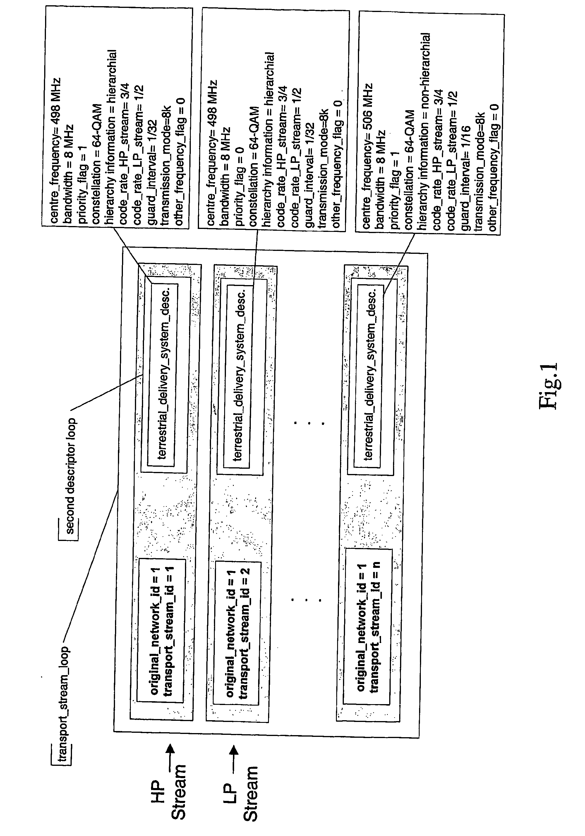 Method, system and network entity for indicating hierarchical mode for transport streams carried in broadband transmission