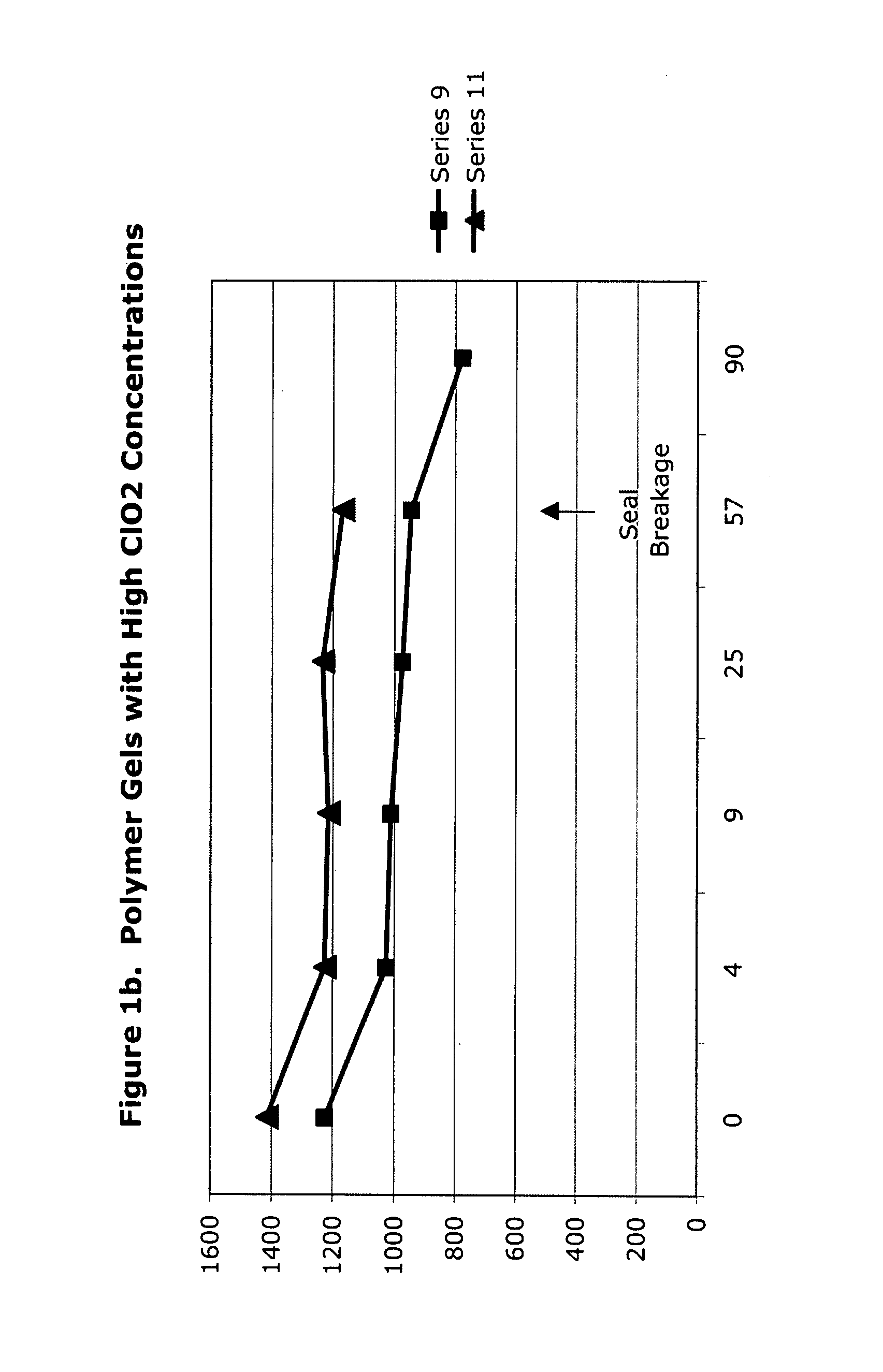 Chlorine dioxide gel and associated methods