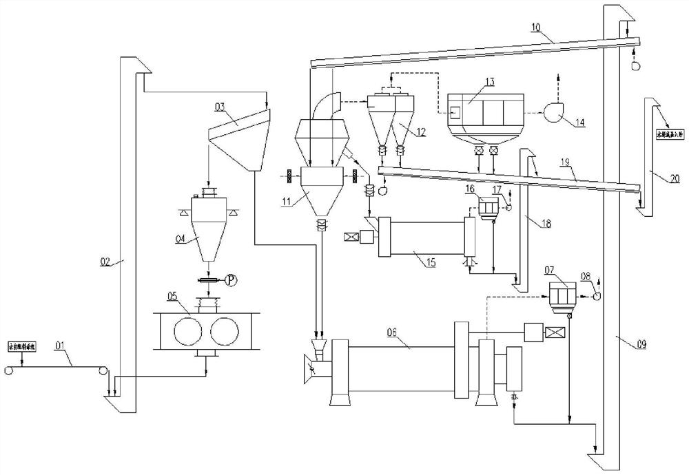 Cement grinding system and method