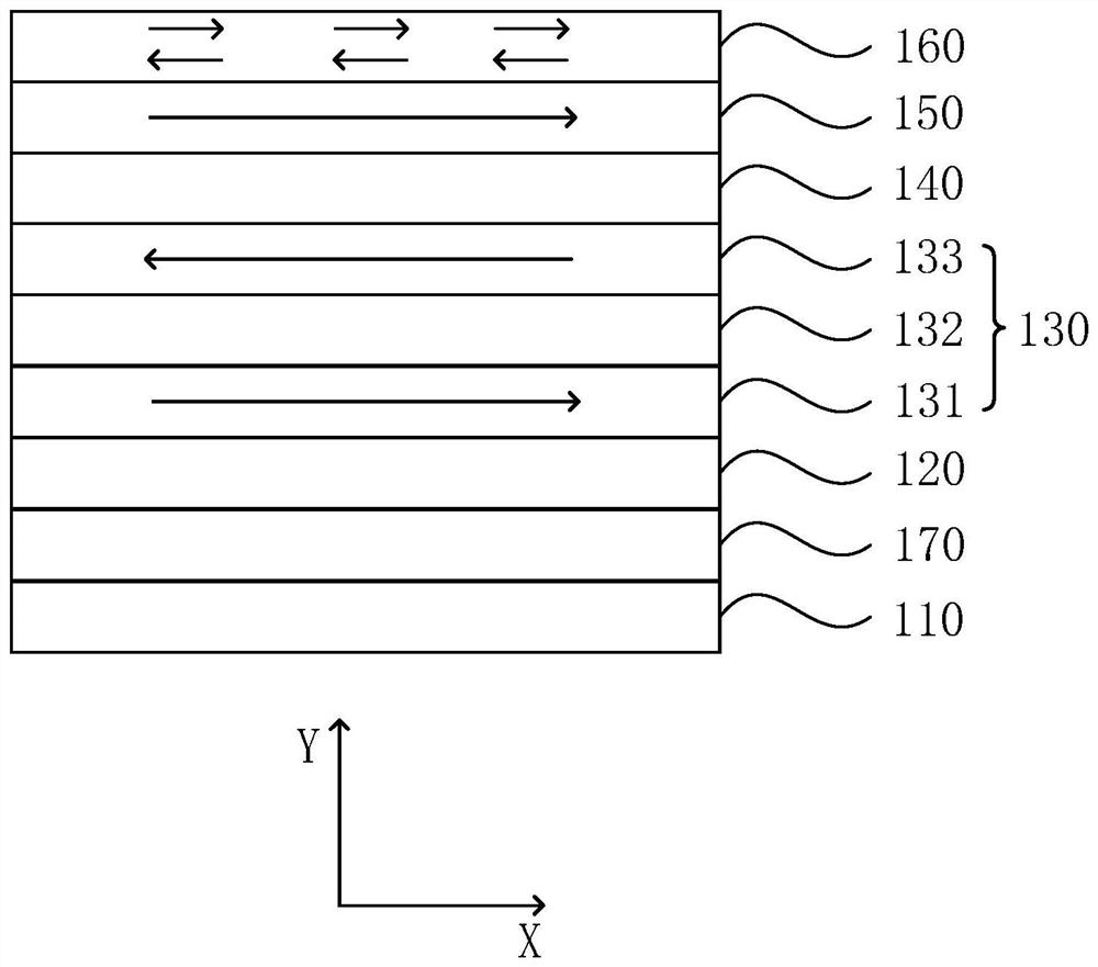 A magnetic random access memory and its writing method, reading method and preparation method