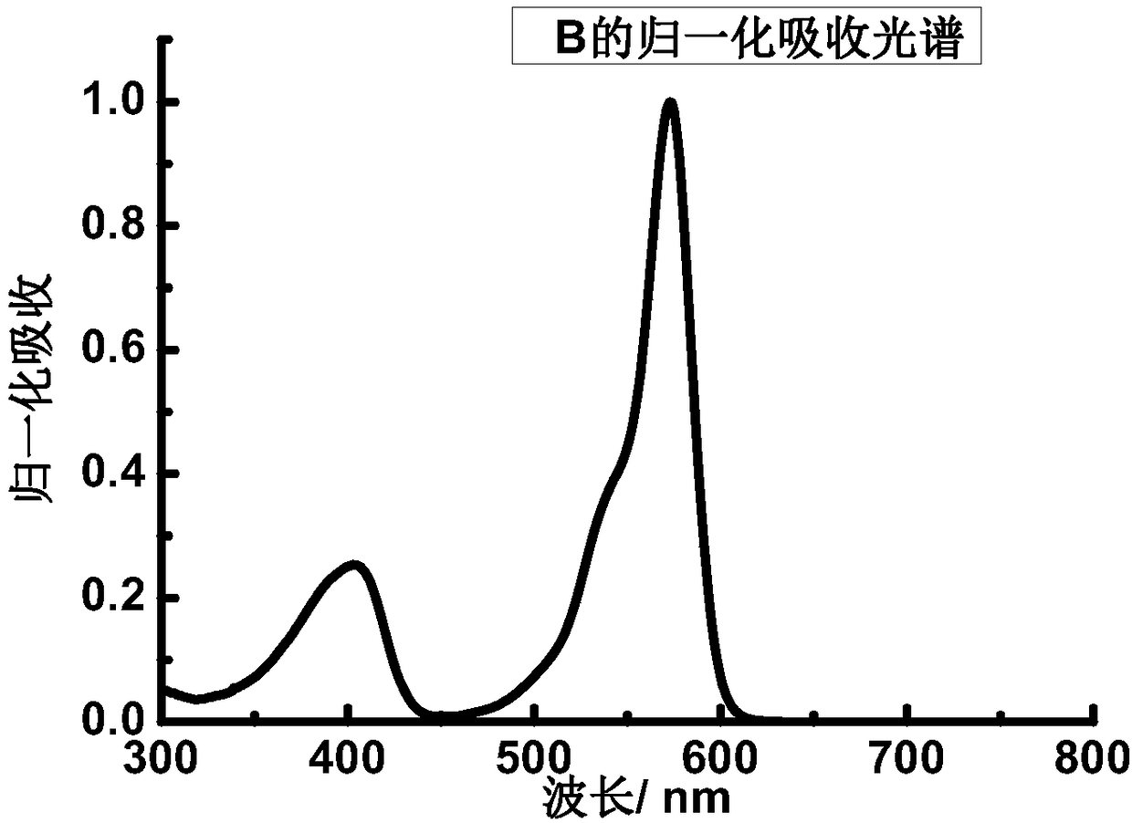 Taurine substituted bodipy fluorescent compound and preparation method and application thereof
