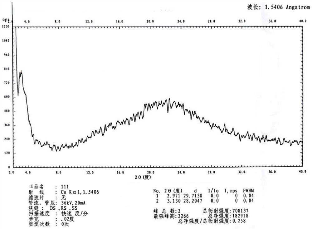 High-purity polymyxin B1 sulfate crystal form and preparation method thereof