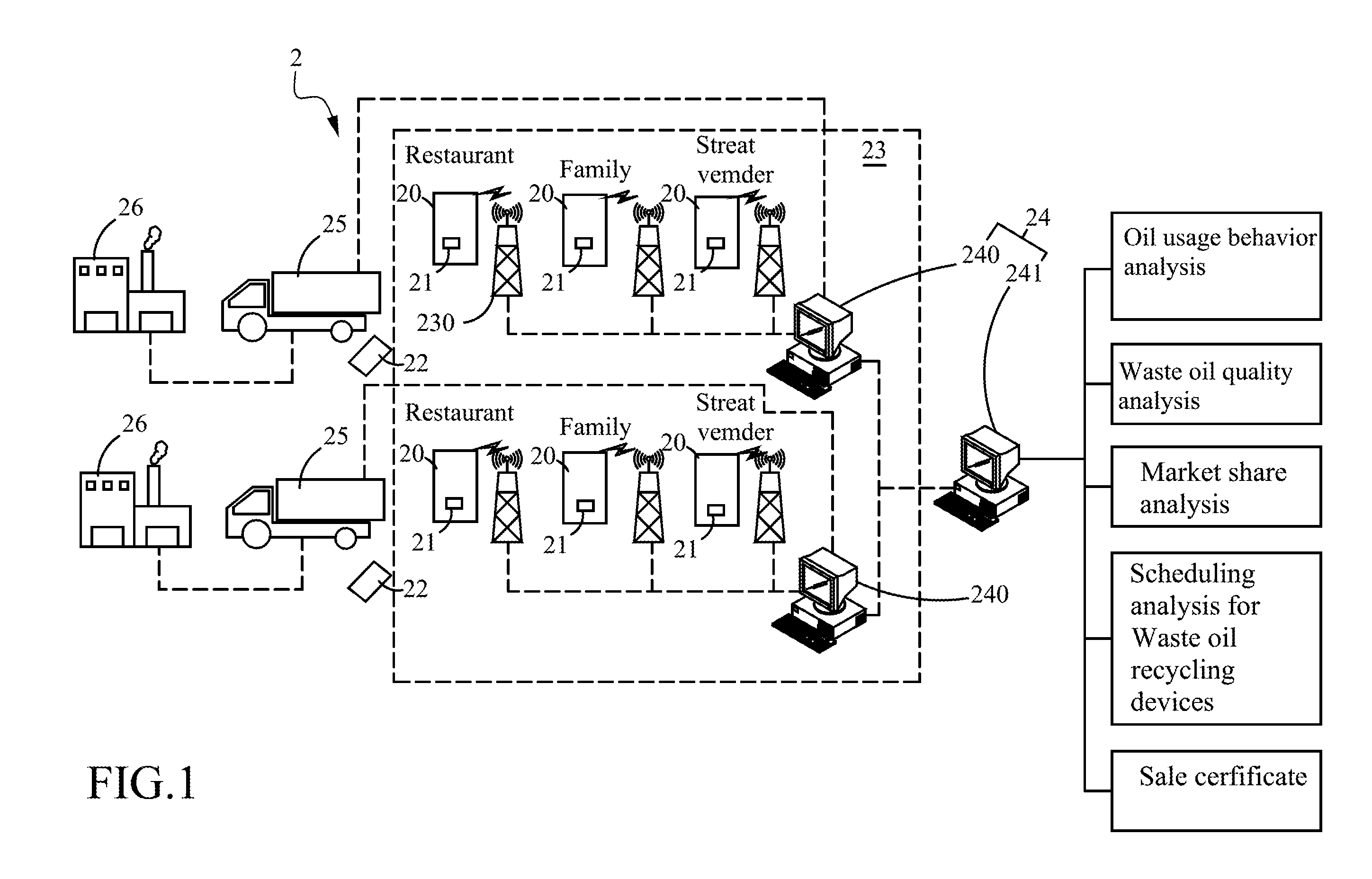 System and method for managing waste oil