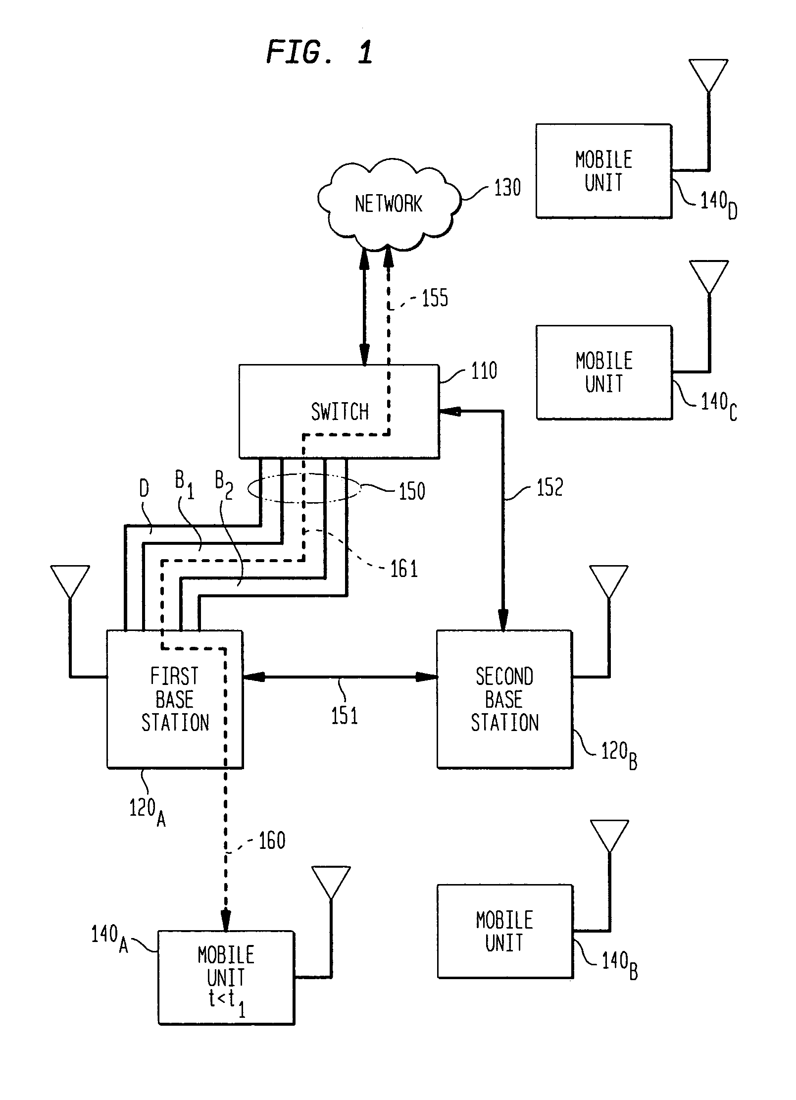 Apparatus, method and system for mobile wireless communication hand-off utilizing ISDN multiway capabilities