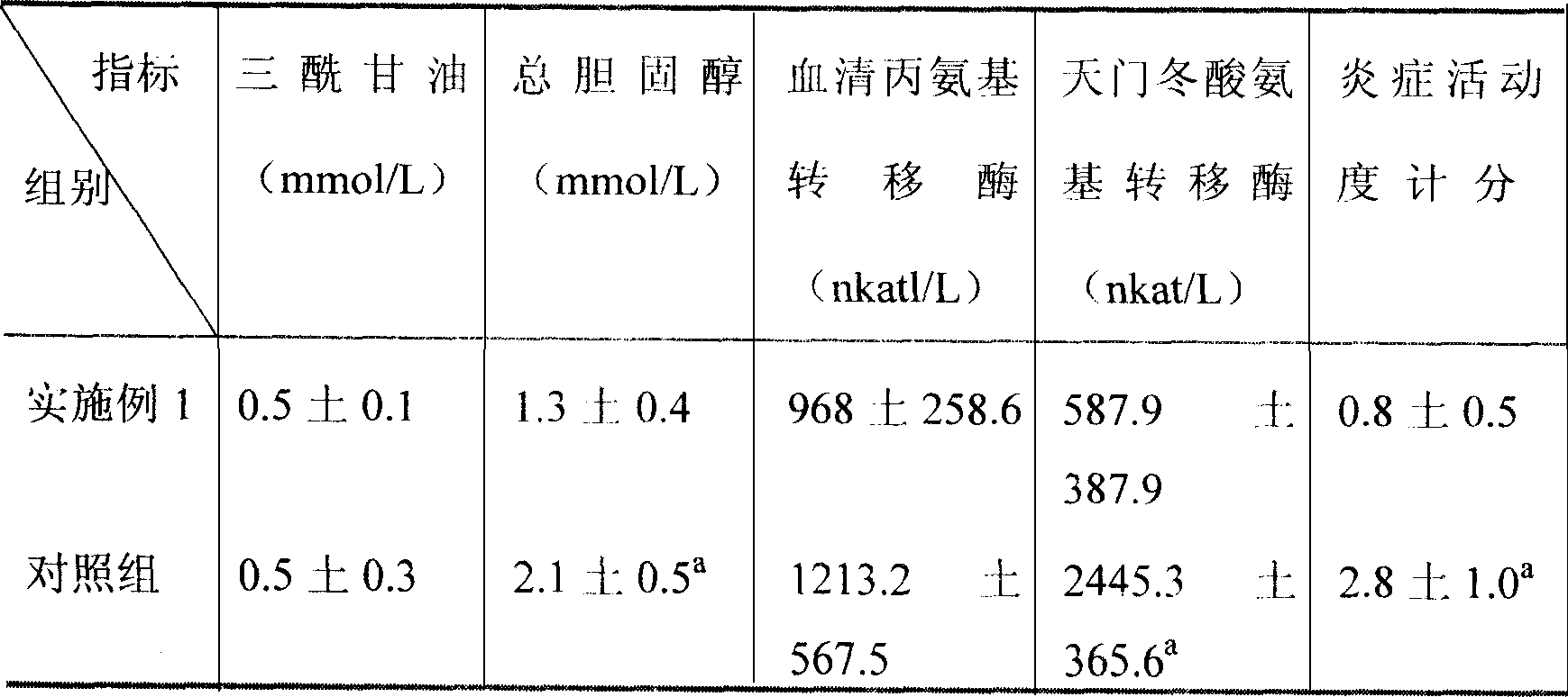 Snake bile powder capsule