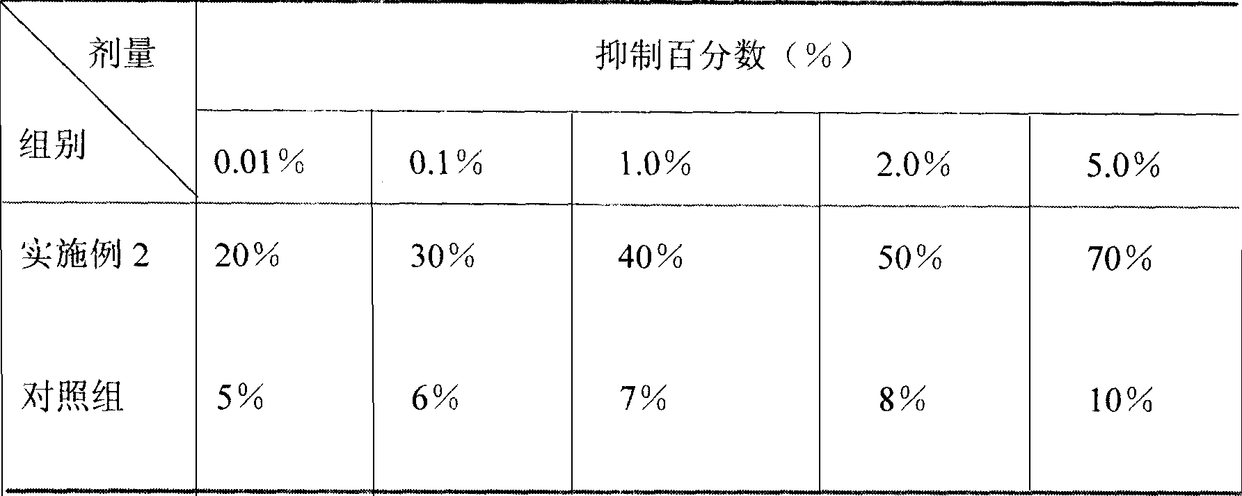 Snake bile powder capsule