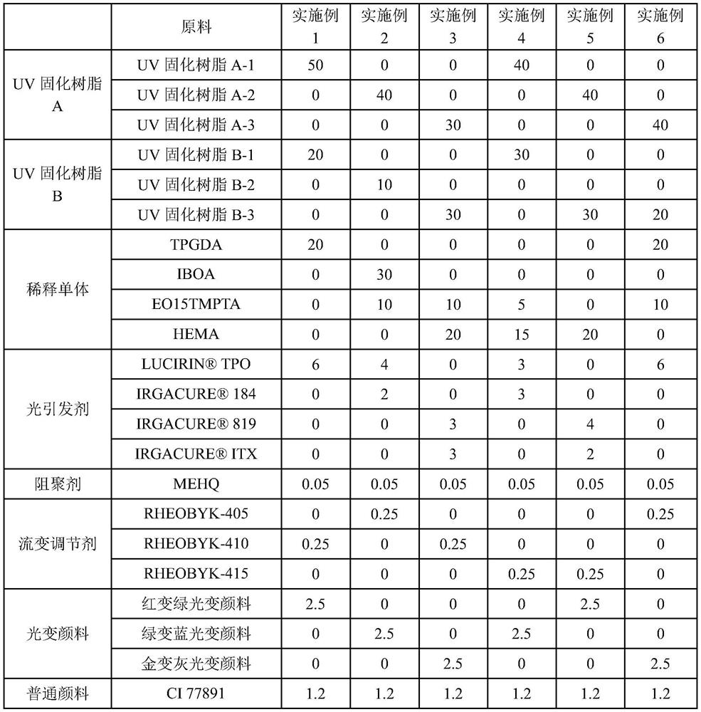 Ultra-violet curing optically variable nail polish and preparation method thereof