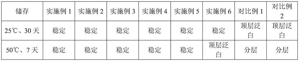 Ultra-violet curing optically variable nail polish and preparation method thereof